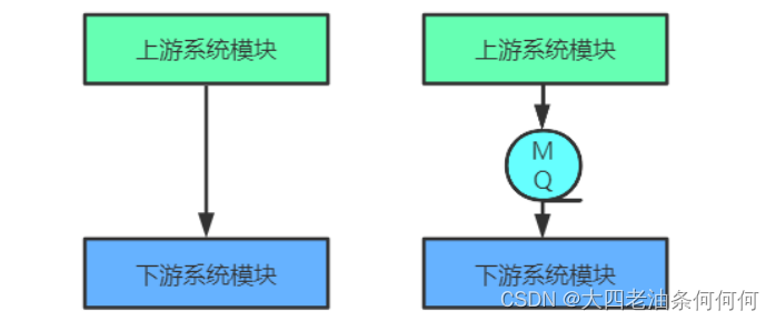 消息队列 与mqtt 区别_消息队列 与mqtt 区别