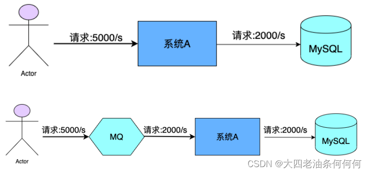 消息队列 与mqtt 区别_java_02