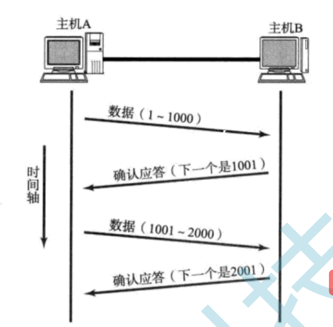 android tcp 判断 是否_网络协议_02