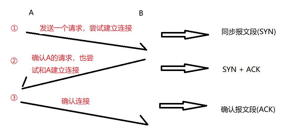 android tcp 判断 是否_TCP_04