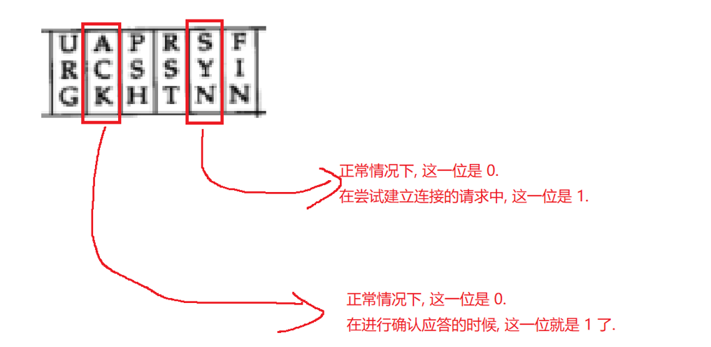 android tcp 判断 是否_TCP_05