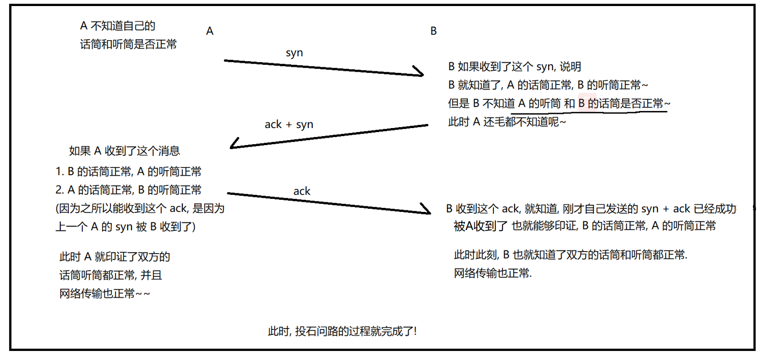 android tcp 判断 是否_android tcp 判断 是否_07