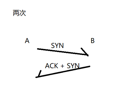 android tcp 判断 是否_网络_09