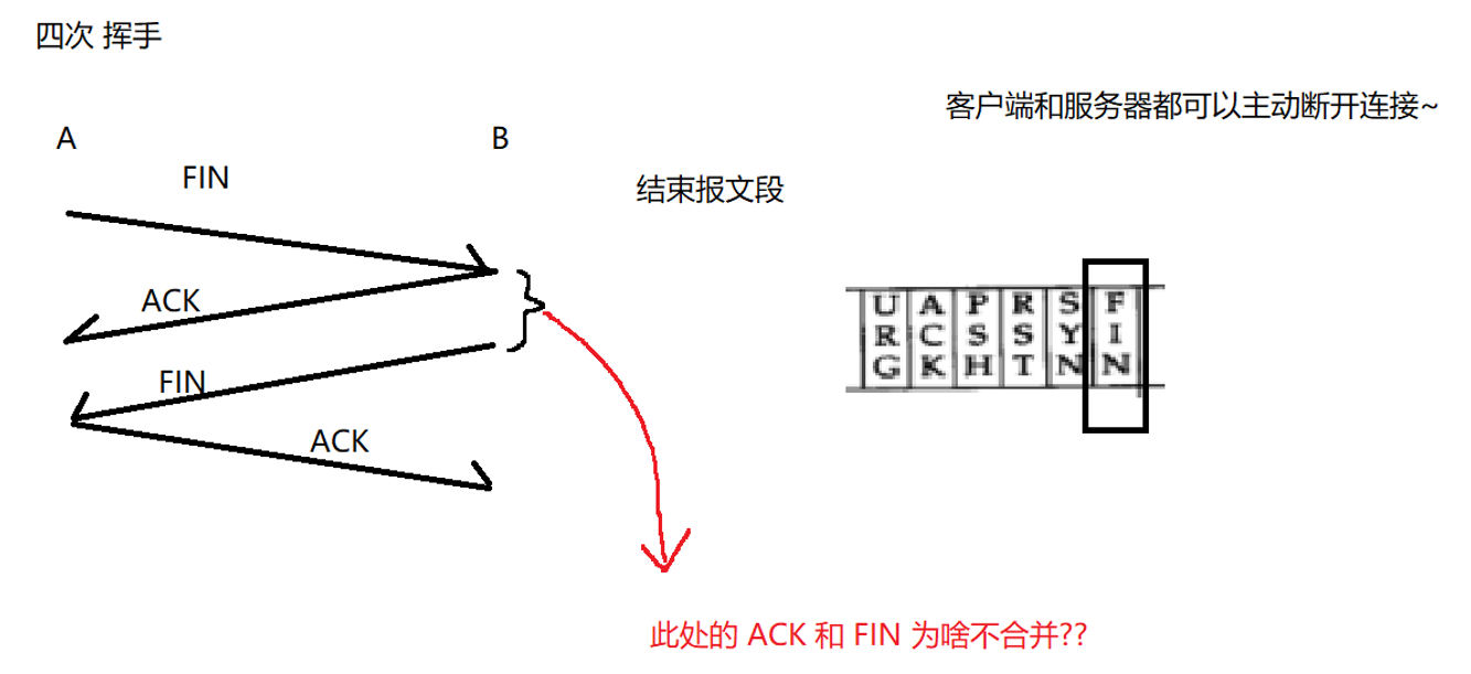 android tcp 判断 是否_tcp/ip_10