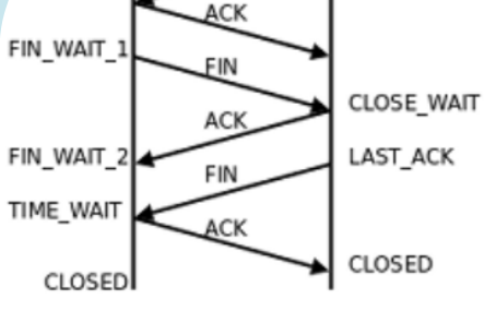 android tcp 判断 是否_tcp/ip_11