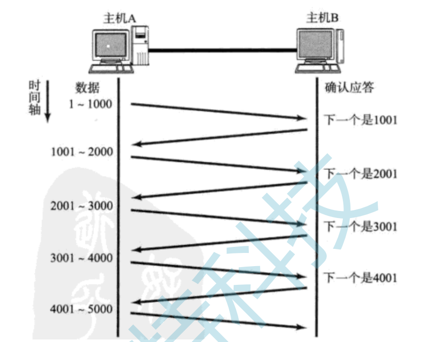 android tcp 判断 是否_tcp/ip_12