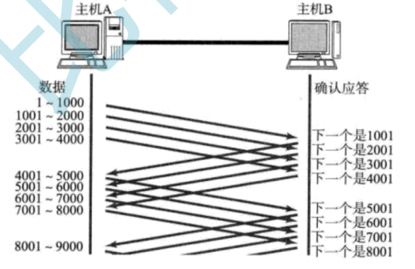 android tcp 判断 是否_网络_13