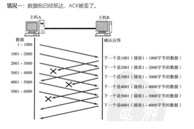 android tcp 判断 是否_网络协议_15