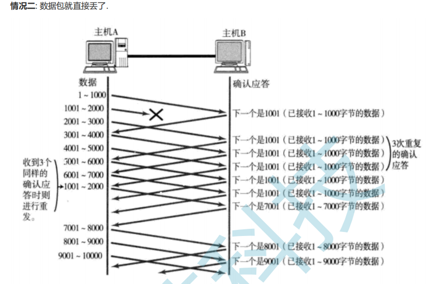 android tcp 判断 是否_网络协议_16