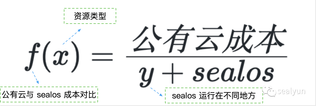 云基础架构平台有哪些类型_云计算_03