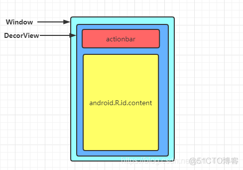 android中activity和window_window创建_02