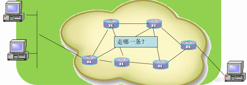 enspvlan的网关配置_静态路由_05