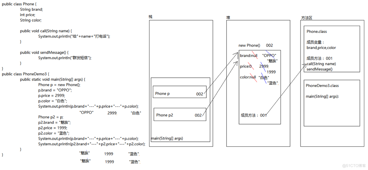 T 没有类型形参 java_java_03