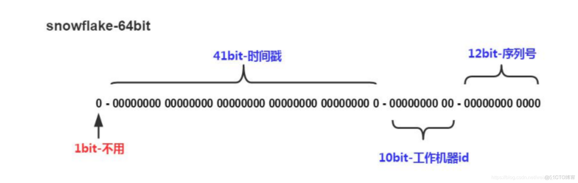 利用spring boot自动生成controller目录_自增