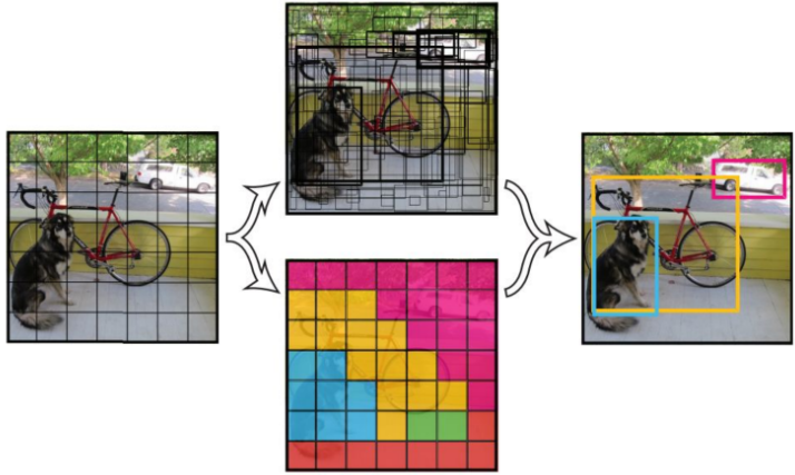 yolov3目标检测原理_ide