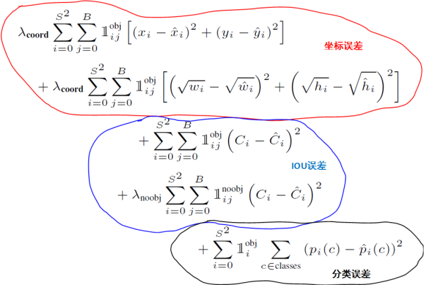 yolov3目标检测原理_yolov3目标检测原理_03