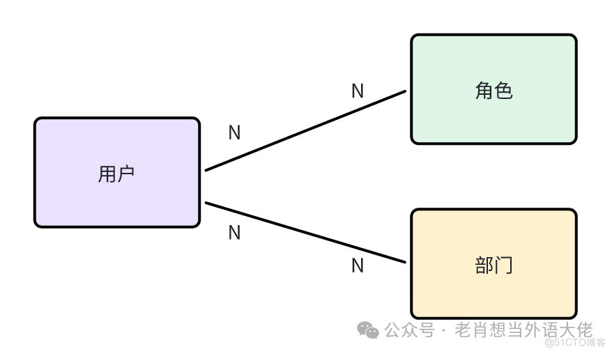 反DDD模式之关系型数据库_三范式_02