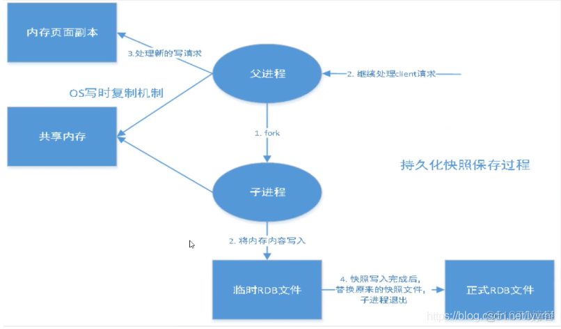 redis 以守护进程启动好处_redis 以守护进程启动好处_10