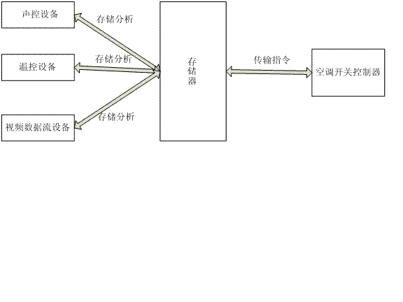 python空调遥控器软件开发_自动启动