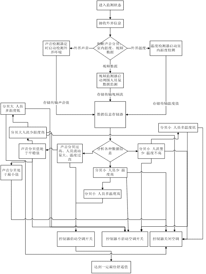 python空调遥控器软件开发_自动启动_02