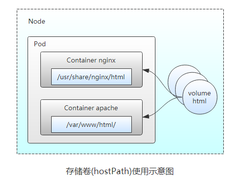 k8s中emptDir限制文件大小_docker_03