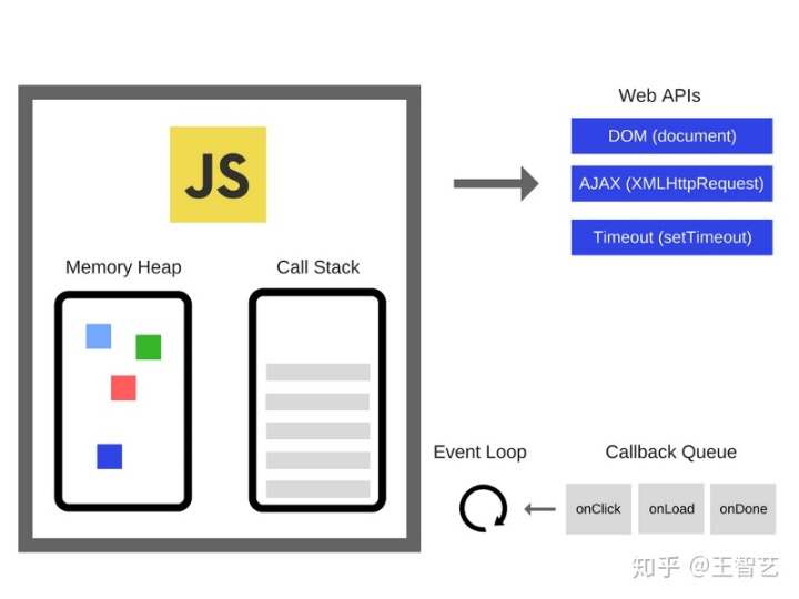 java 等待 异步返回结果_事件循环_05