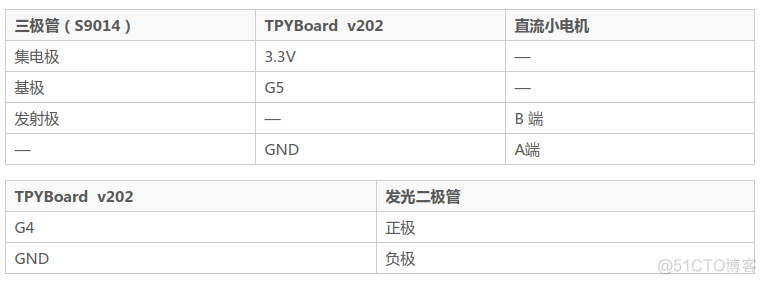 esp32 w550_用户名_04