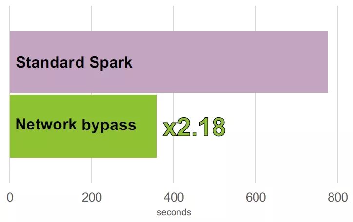 简单描述HadoopHbaseHDFSSpark的区别与联系_spark_03