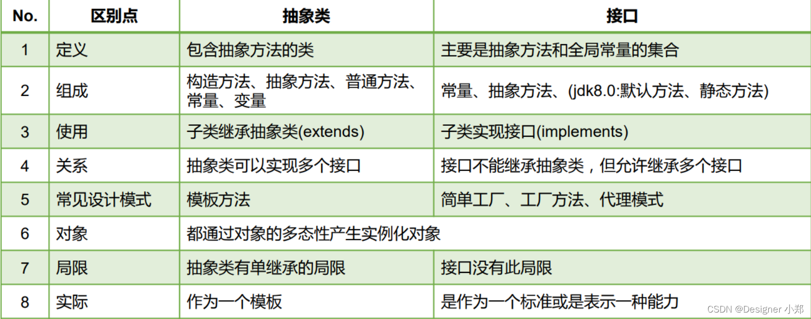 java接口被实现后注入是注入接口还是实现类_开发语言