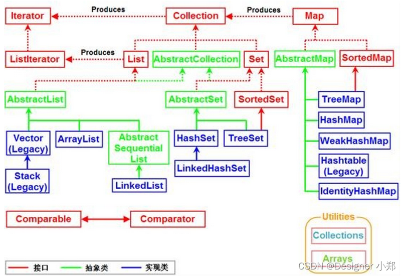 java接口被实现后注入是注入接口还是实现类_开发语言_06