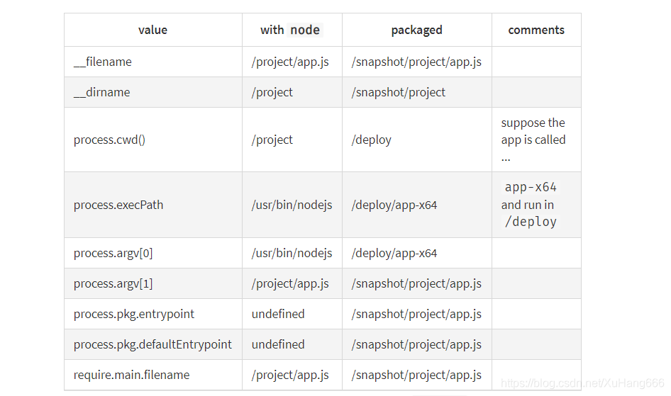 nodejs OpenCV 项目打包_node pkg_02