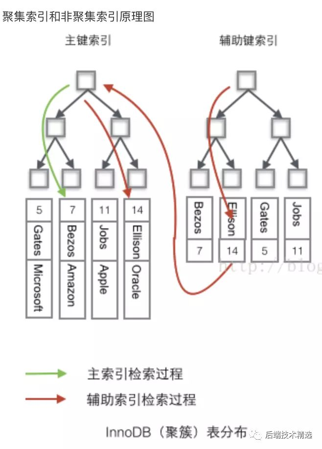 mysql可以延迟执行吗_mysql_02