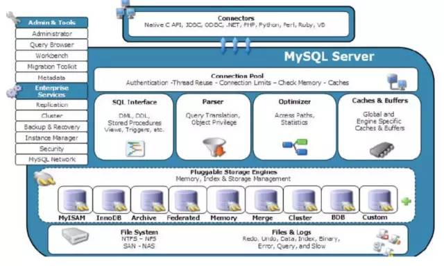 mysql可以延迟执行吗_mysql可以延迟执行吗_03