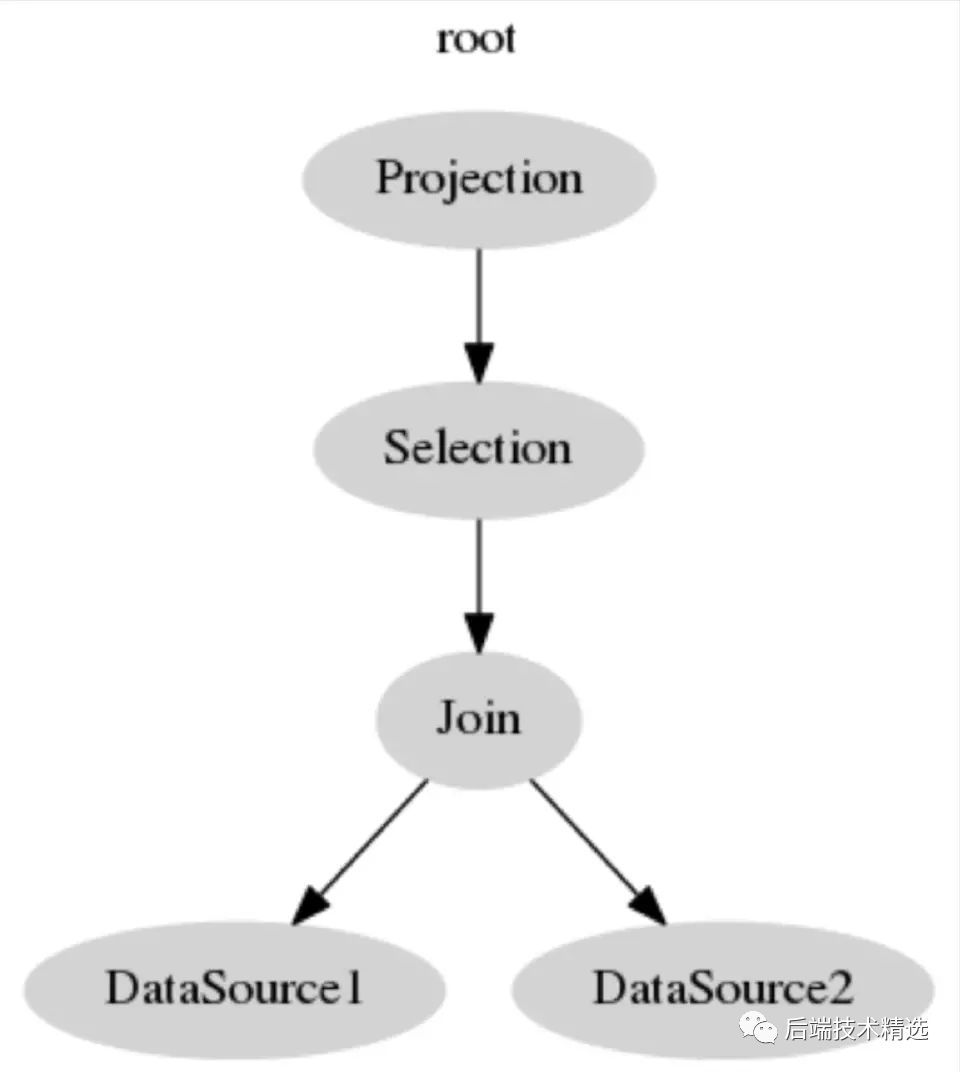 mysql可以延迟执行吗_主键_04