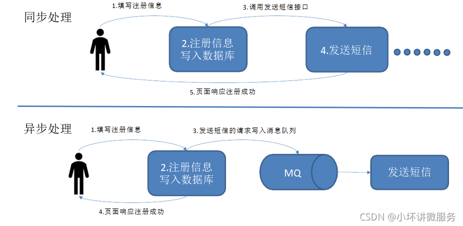 kafka保留时间查看_big data