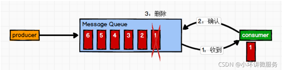 kafka保留时间查看_kafka保留时间查看_02