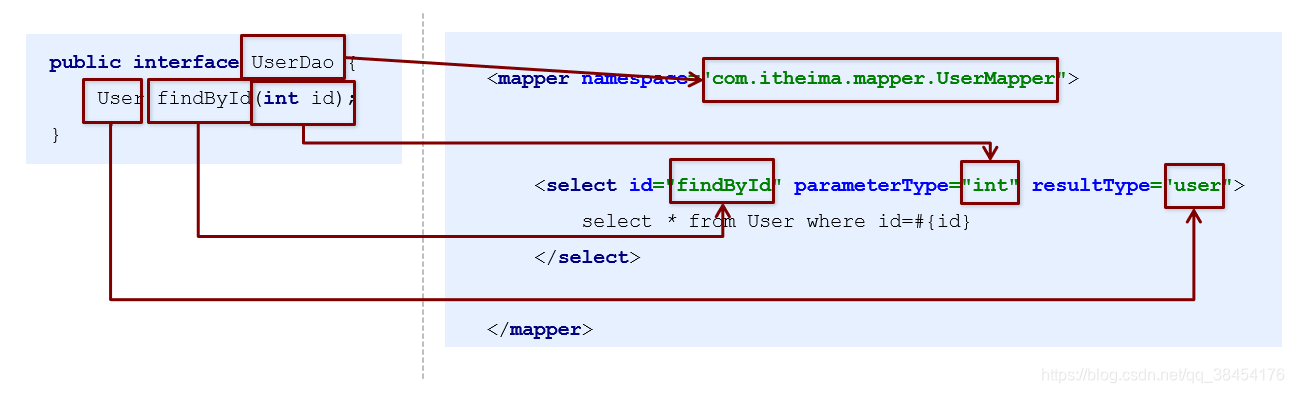 java有没有根据文章内容 自动生成标签 标题 和内容摘要_sql