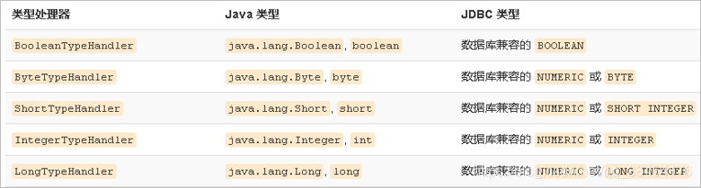 java有没有根据文章内容 自动生成标签 标题 和内容摘要_sql_06