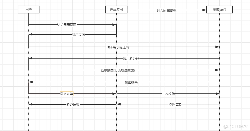 java使用 truelicense生成证书验证_redis_03