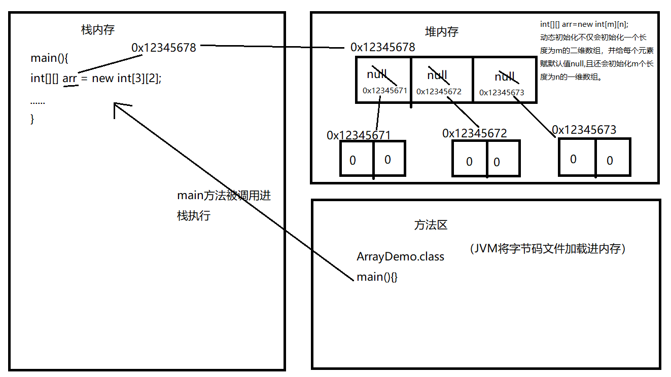 java如何把二维数组转换成一维数组_java_02