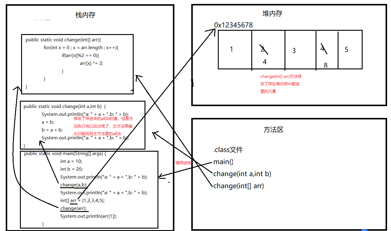 java如何把二维数组转换成一维数组_System_11