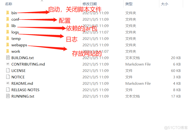 java程序打开后是java进程_http_04