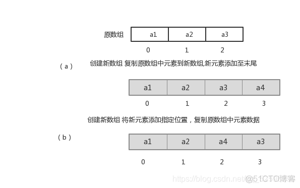 java 根据id查询树型结构的所属层级_数据结构_04