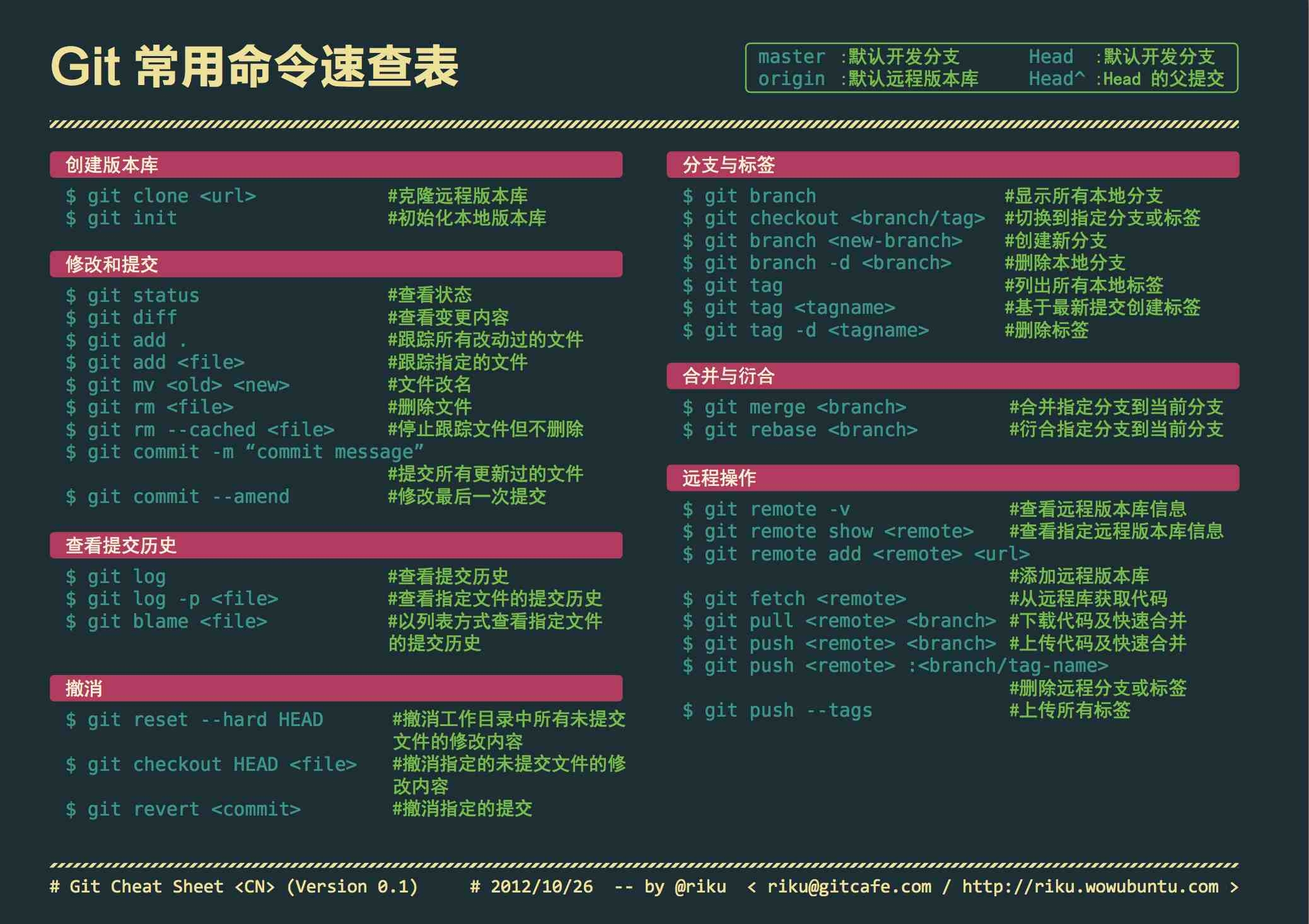 git系统架构图总览_git_02