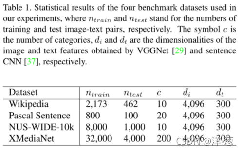 crossvalscore estimator 参数_模态_05