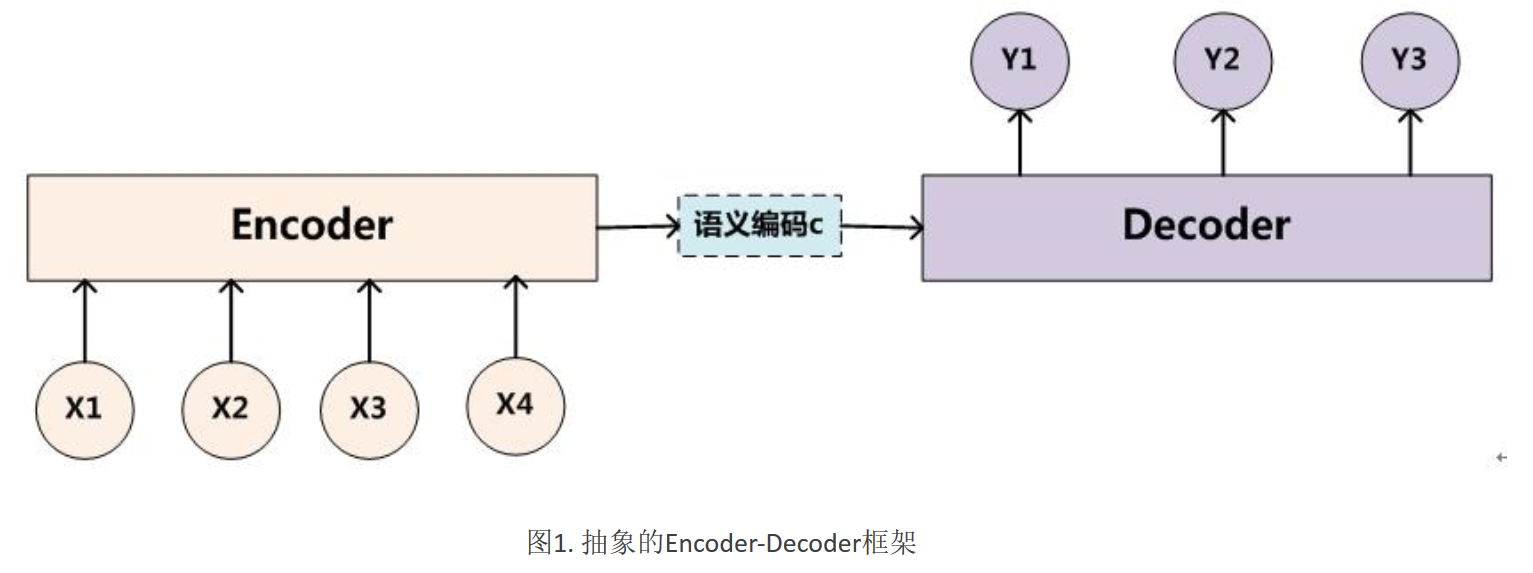 attention gates模型_机器翻译