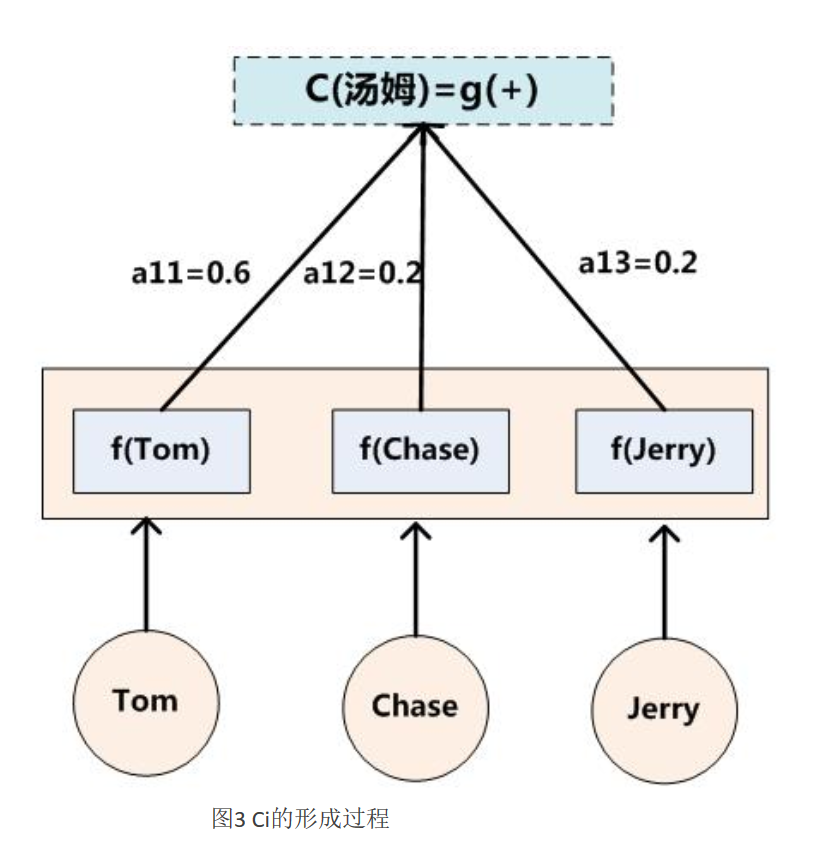 attention gates模型_人工智能_11