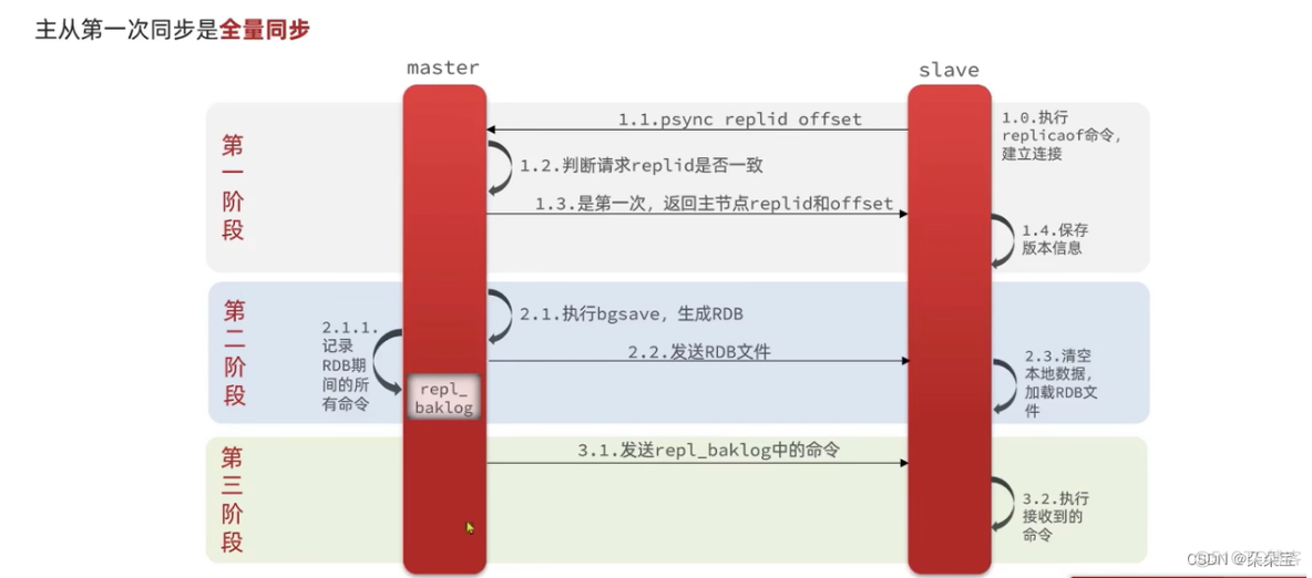 RedisConfiguration集群版_数据库_08