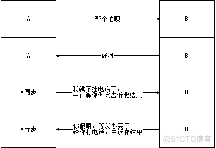 为什么一致卡在Waiting for Redis to shutdown_Click_05