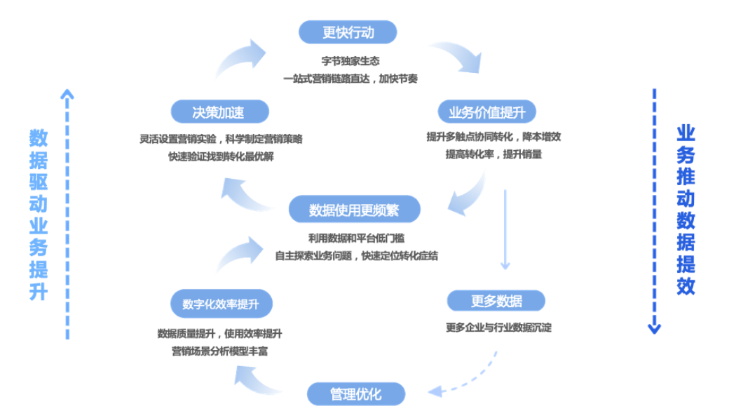 【数据飞轮】驱动业务增长的高效引擎 —从数据仓库到数据中台的技术进化与实战 _推荐系统_04